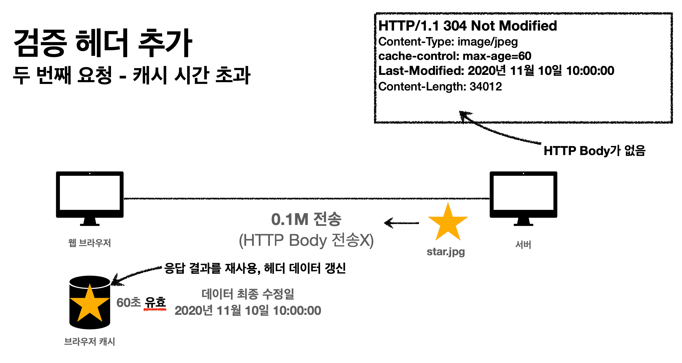 cache-validation-header-4