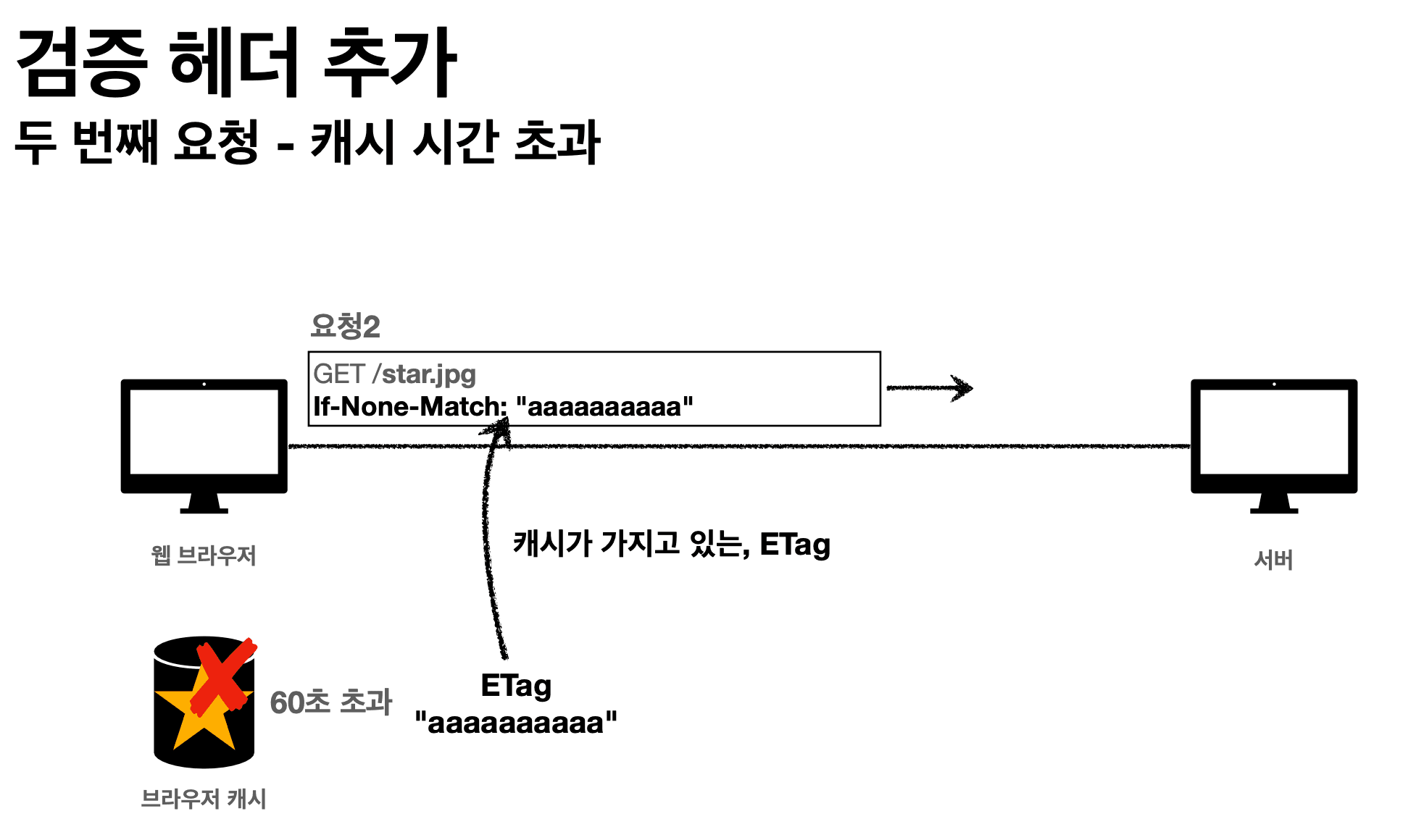 cache-validation-header-6