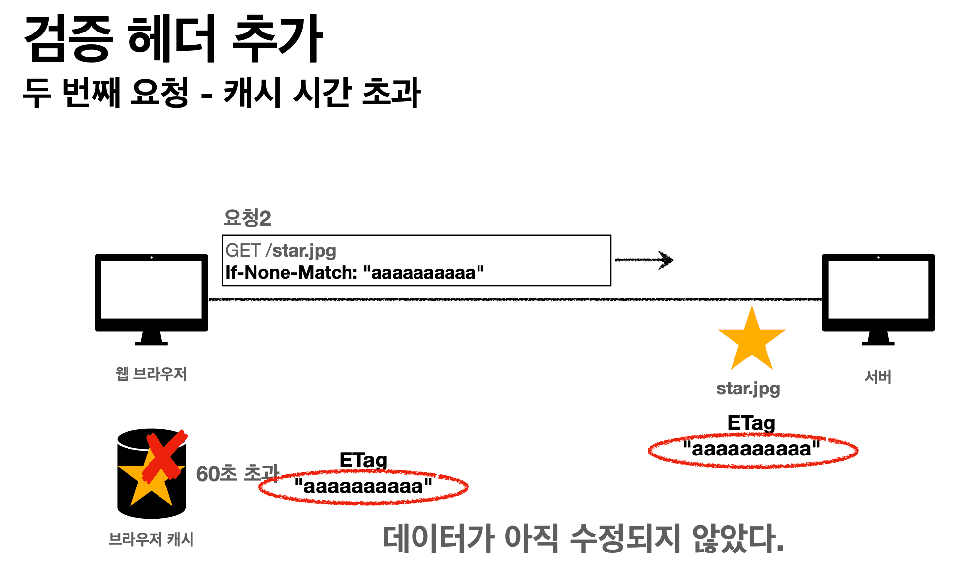 cache-validation-header-7