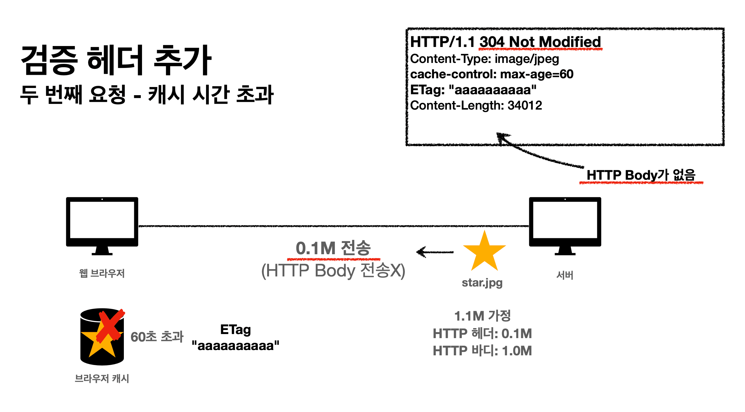 cache-validation-header-8