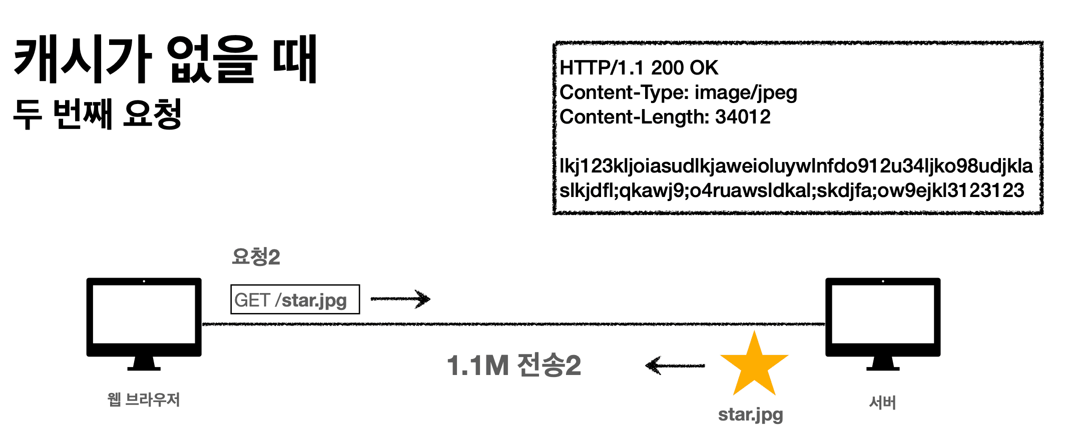 no-cache-second-transfer