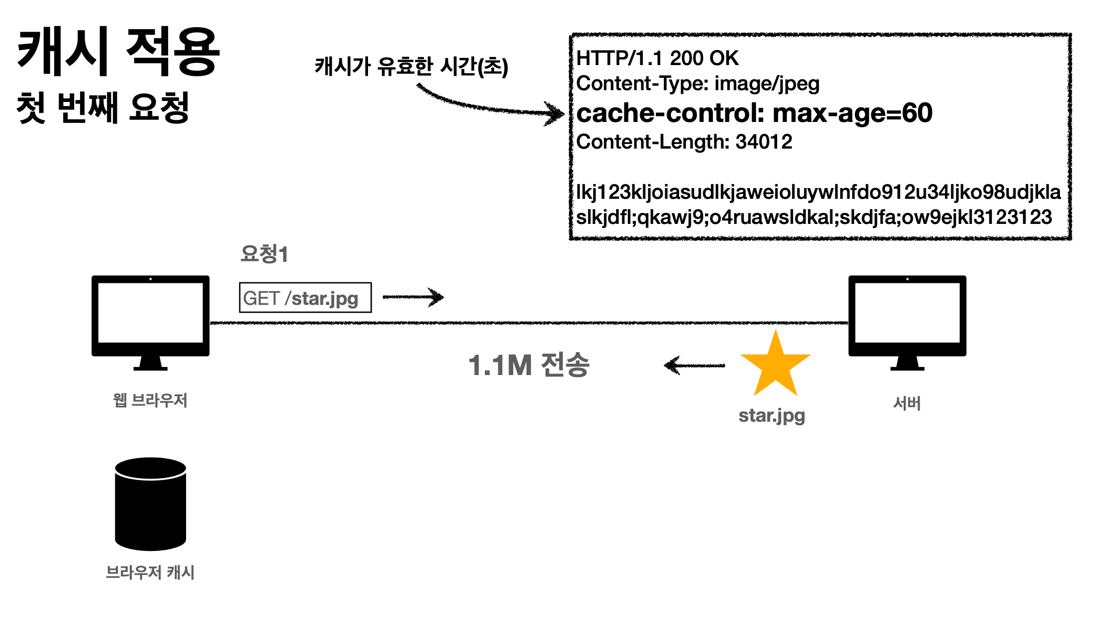 cache-hit-first-transfer