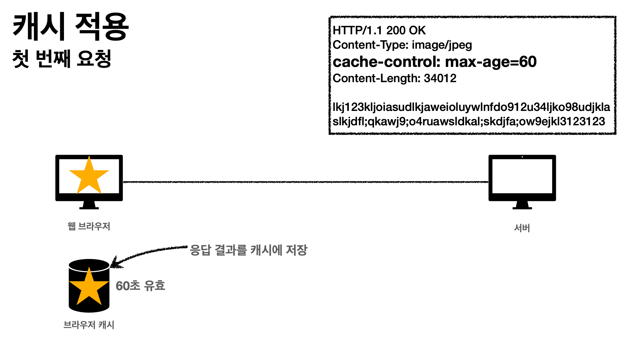 cache-hit-first-transfer-2