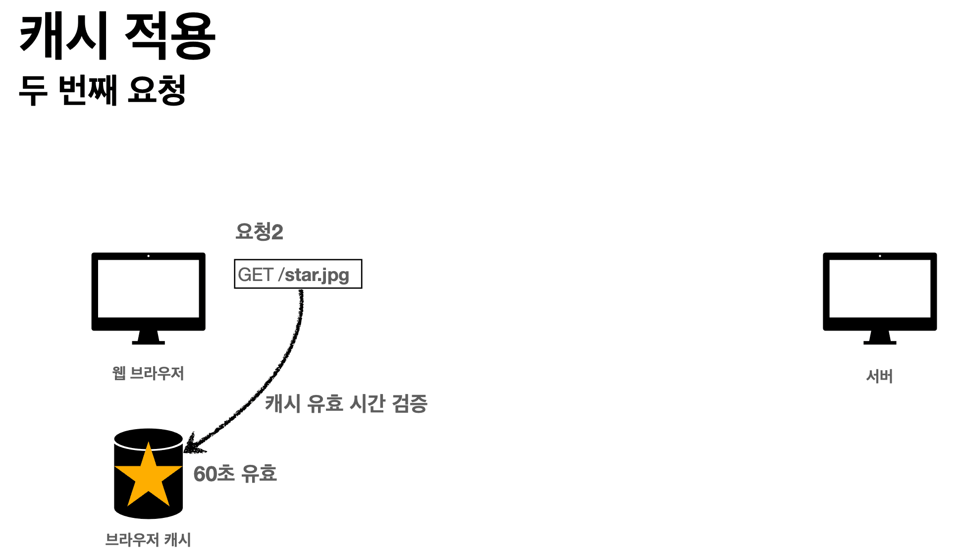 cache-hit-second-transfer