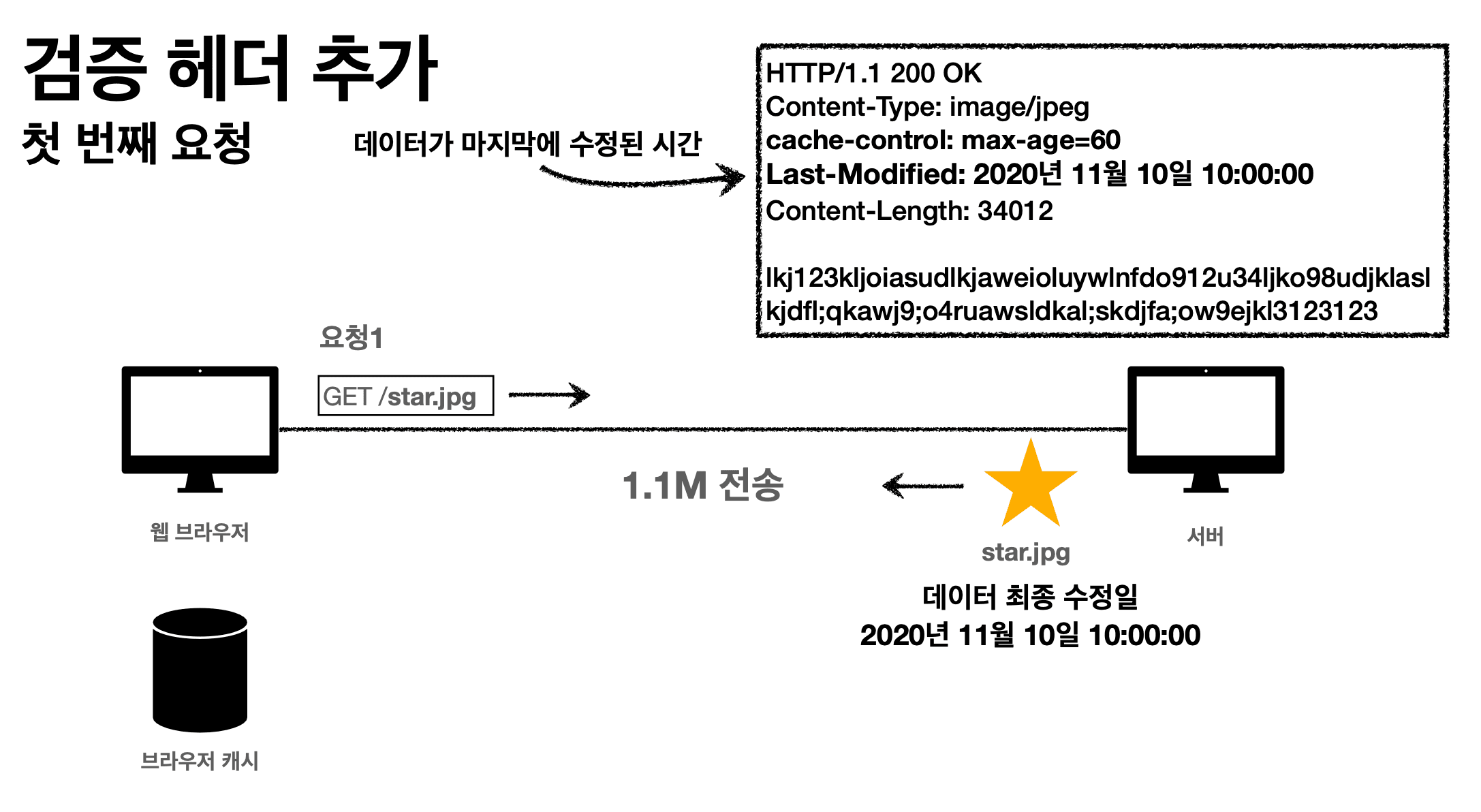 cache-validation-header