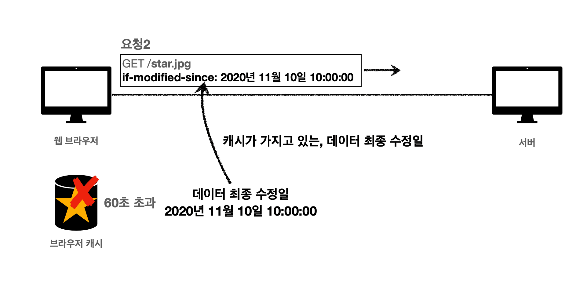 cache-validation-header-2