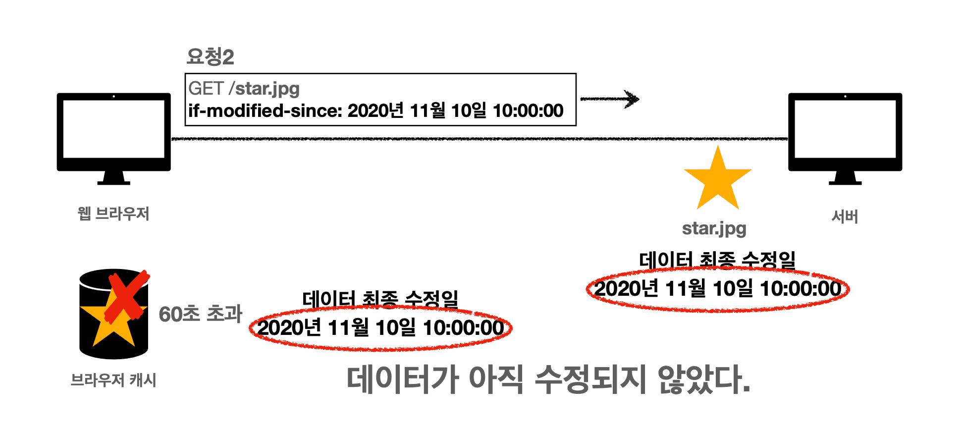 cache-validation-header-3