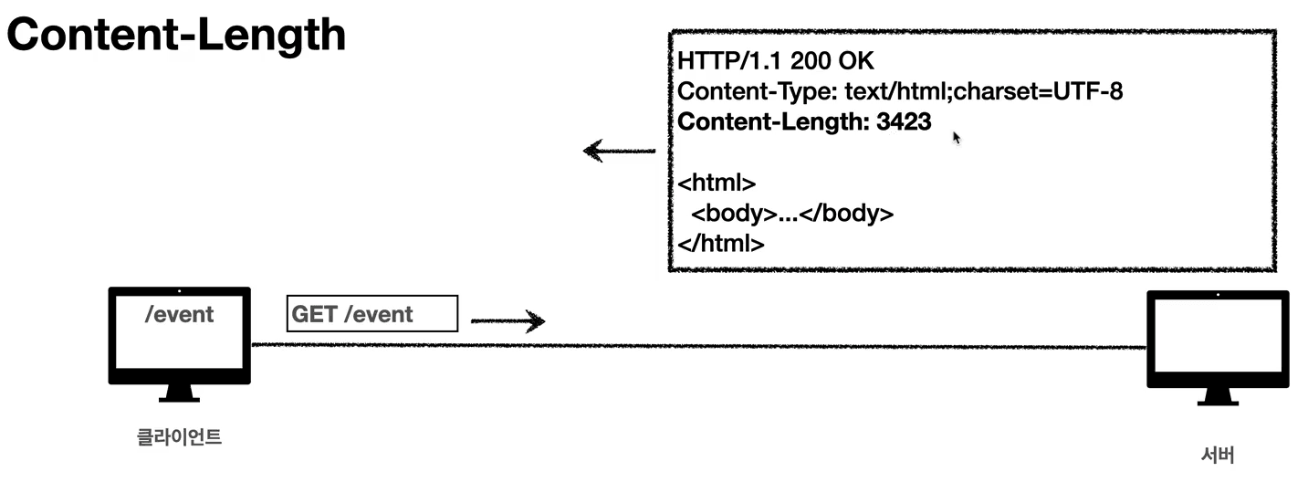 http-header-transfer-encoding