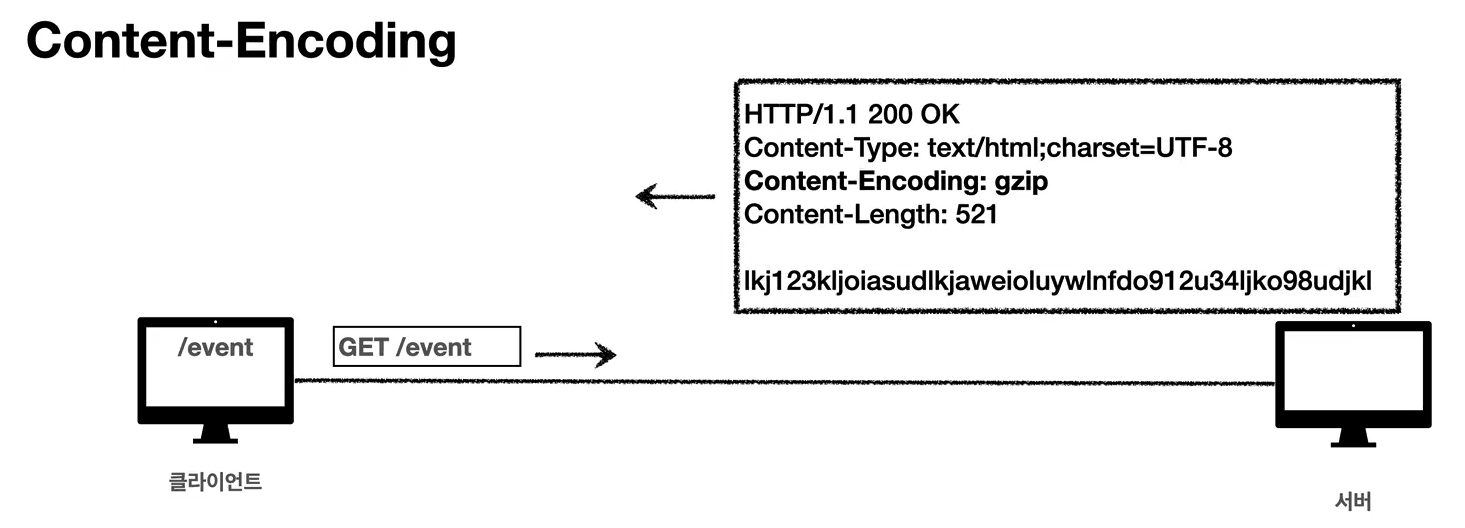 http-header-transfer-encoding-compress