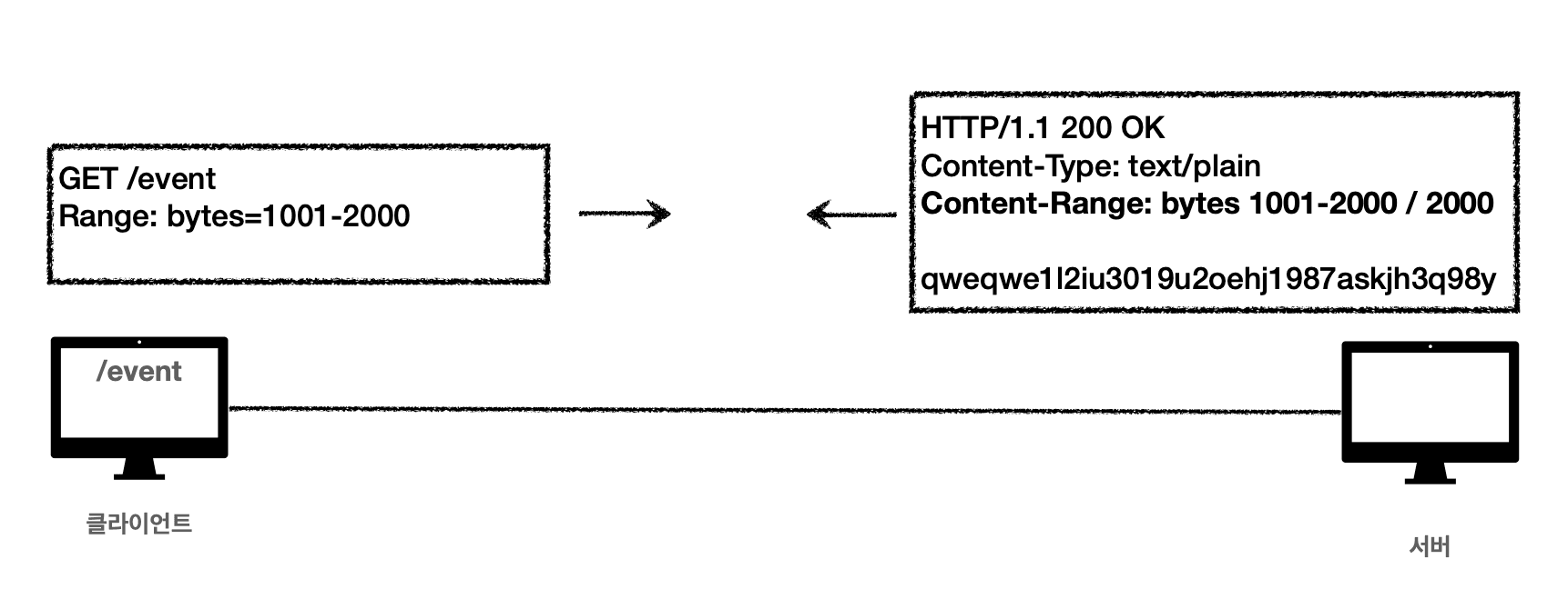 http-header-transfer-encoding-range