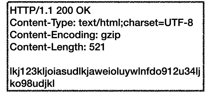 http-header-content-encoding