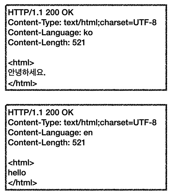 http-header-content-language