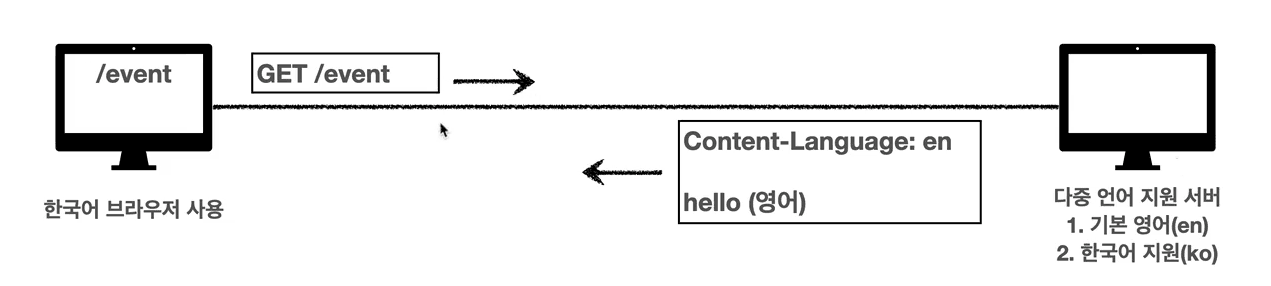 http-header-accept-language