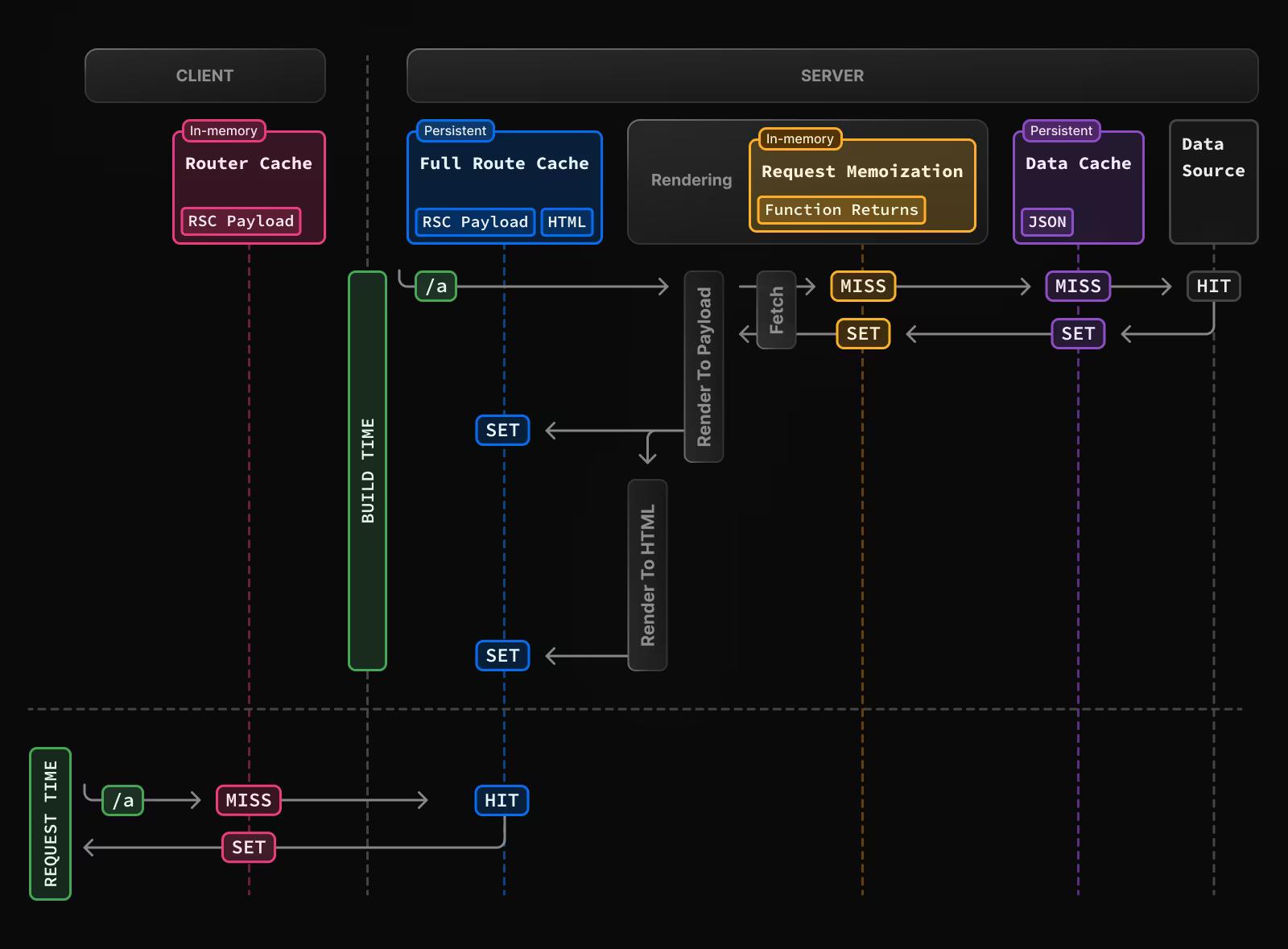 caching-overview