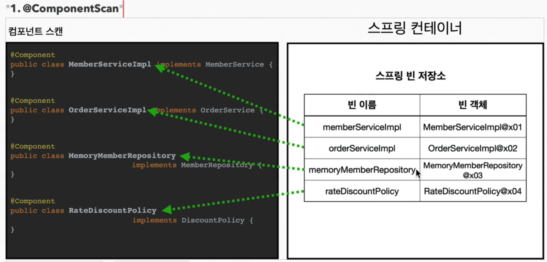 Spring-Component-Scan-Log