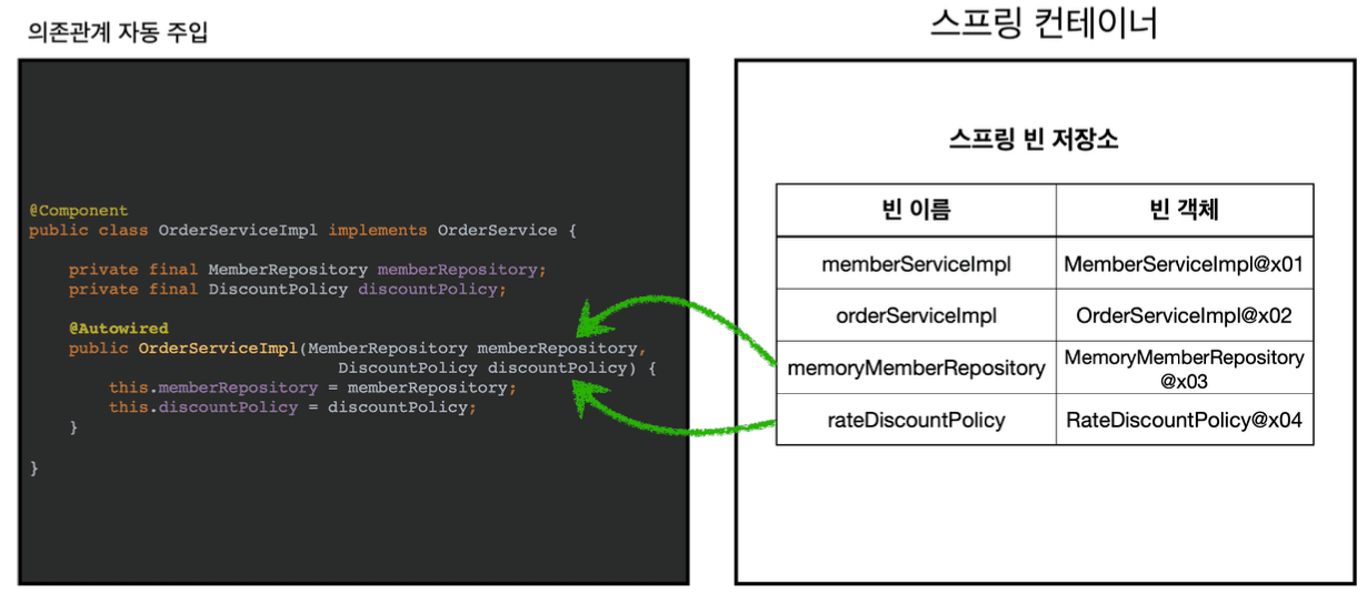 Spring-Dependency-Injection